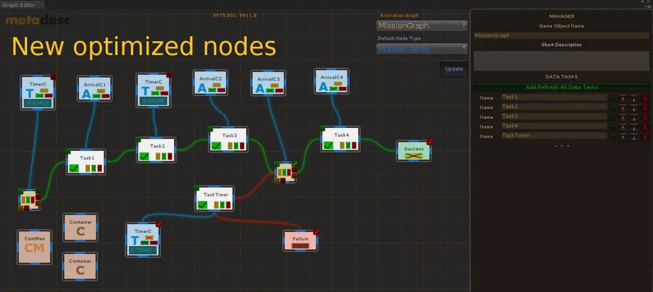 Activation Graph System📱 - изображение 2